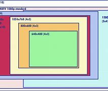 Image result for Dimension Pixel Size