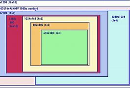 Image result for Computer Screen Size Pixels