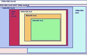 Image result for Desktop Size in Pixels