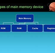 Image result for Personal History and Memory