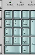 Image result for Keypad Symbols