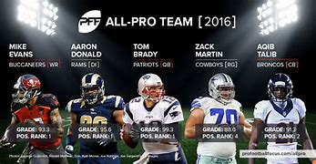 Image result for All Pro Football Team Select