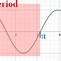 Image result for How to Find Period of a Graph