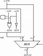 Image result for 2s Complement Circuit