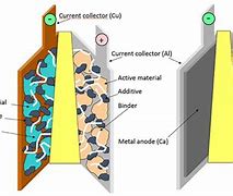 Image result for Magnetic Wireless Round Battery