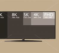 Image result for Sony TV Screen Sizes