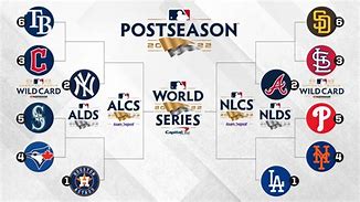 Image result for Postseason Banners