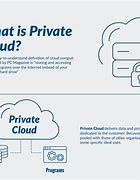 Image result for Prezzi Private Cloud