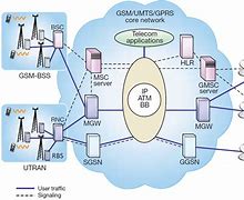 Image result for What Is a Telecommunications Network