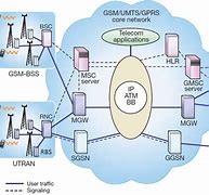 Image result for Telecom Structure