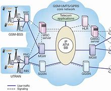 Image result for Telecommunications Network Diagram