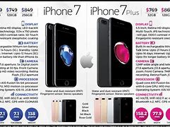 Image result for Information About iPhone 7
