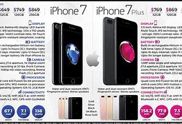 Image result for Information About iPhone 7 Plus