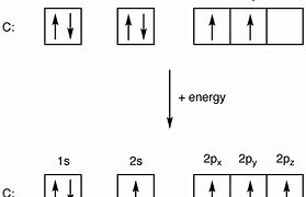 Image result for Hybridization Electron Configuration