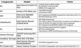 Image result for How to Find My Computer Specs