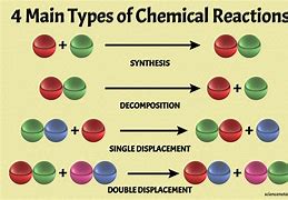 Image result for EA Chemical Reaction