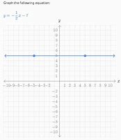 Image result for Linear Equations Khan Academy