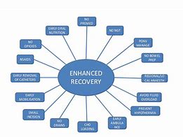Image result for Enhanced Recovery Benefits
