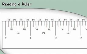 Image result for How to Read Inches On a Ruler