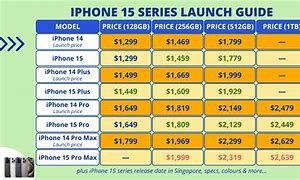 Image result for iPhone 15 Pro Plus