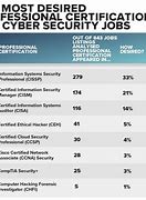 Image result for Cyber Security Jobs
