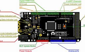 Image result for Arduino Mega 2560 Board Layout PNG