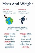 Image result for Difference Between Mass and Weight for Fedral Brod