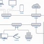 Image result for Data Connectivity and Internet Model