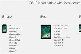 Image result for iPhone iPad Mini