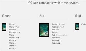Image result for iOS Update Available