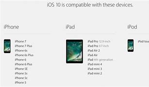 Image result for iPhone iPad Mini 同期