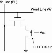 Image result for EEPROM Images