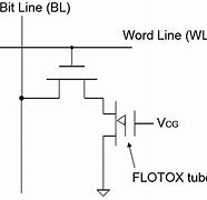 Image result for EEPROM Circuit