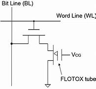 Image result for Erasable Programmable Read-Only Memory