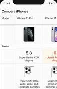Image result for iPhone SE 2nd Generation Reviews