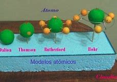Image result for Lithium Atom Model Project