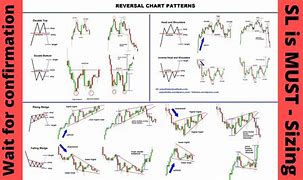 Image result for Technical Patterns