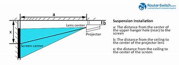 Image result for Projector Distance and Screen Size Chart