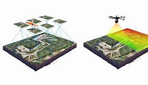 Image result for Photogrammatry Drone Survey