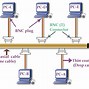 Image result for Networking Notes