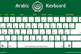 Image result for Keyboard Iraq