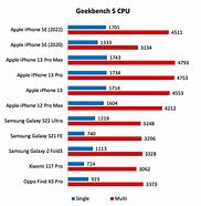 Image result for iPhone 15 Battery Life Chart