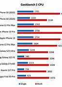 Image result for Battery Life iPhone 7 On iOS 13