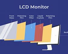 Image result for Largest LCD TV