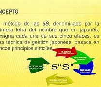 Image result for 5 S Japonesas