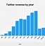 Image result for Twitter Stats