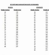 Image result for Army Height Weight Chart Men