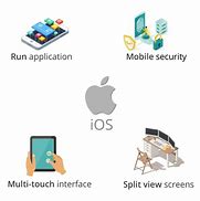 Image result for iOS Interface in Systems