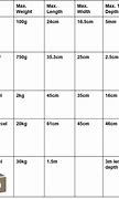 Image result for Postal Mailing Box Sizes