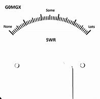 Image result for RF Power Meter Scale